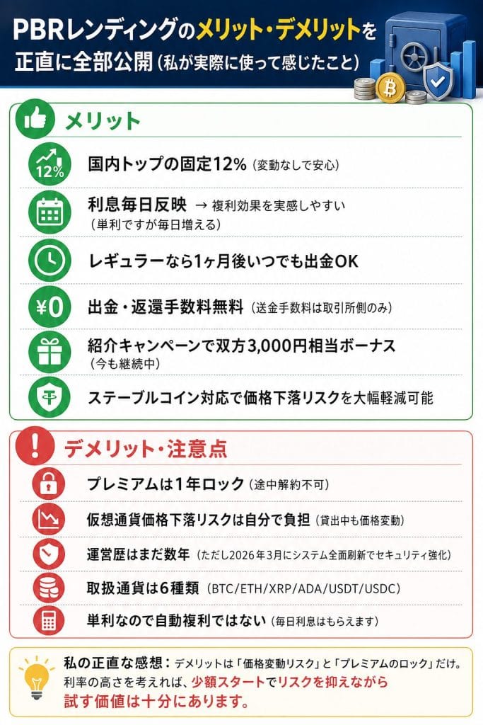 alt="PBRレンディングのメリット・デメリットを正直に全部公開（私が実際に使って感じたこと）"