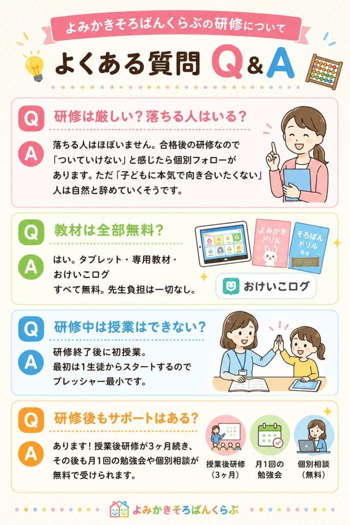 alt="よみかきそろばんくらぶの研修についてのよくある質問Q&A"