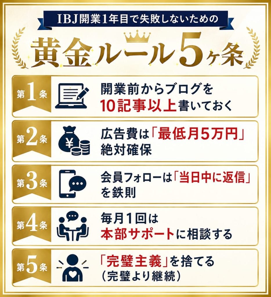 alt="IBJ開業1年目で失敗しないための「黄金ルール」5ヶ条"