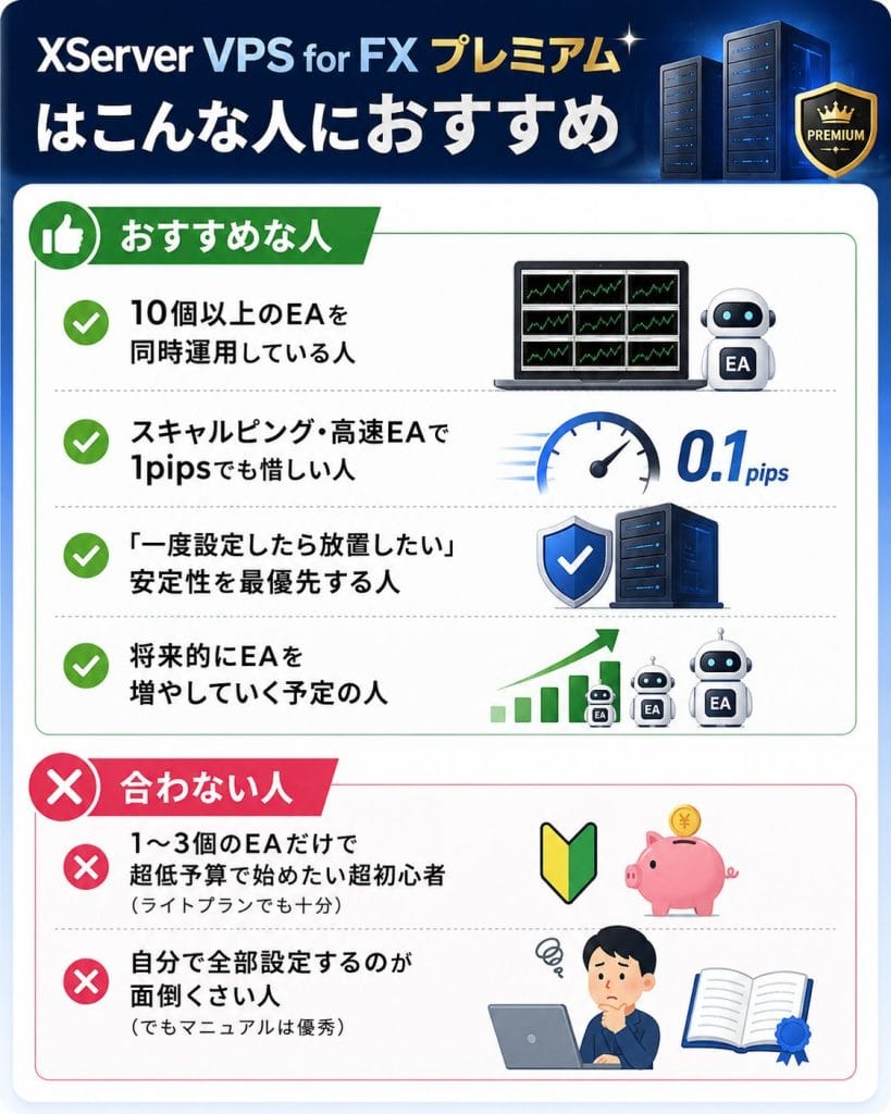 alt="XServer VPS for FX プレミアム はこんな人におすすめ"