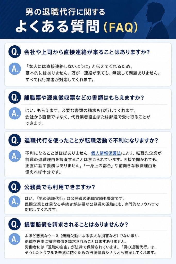 alt="男の退職代行に関するよくある質問（FAQ）"