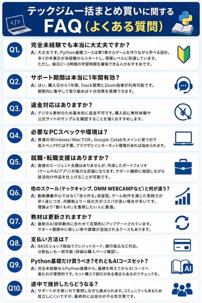 alt="テックジム一括まとめ買いに関するFAQ（よくある質問）"