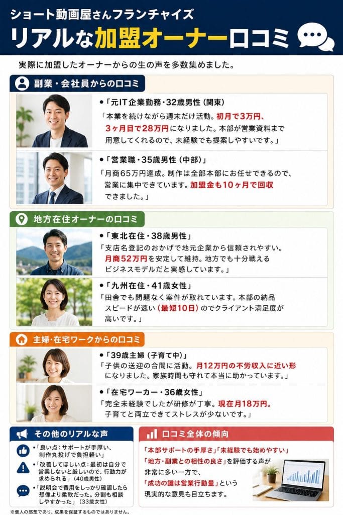 alt="ショート動画屋さんフランチャイズリアルな加盟オーナー口コミ"