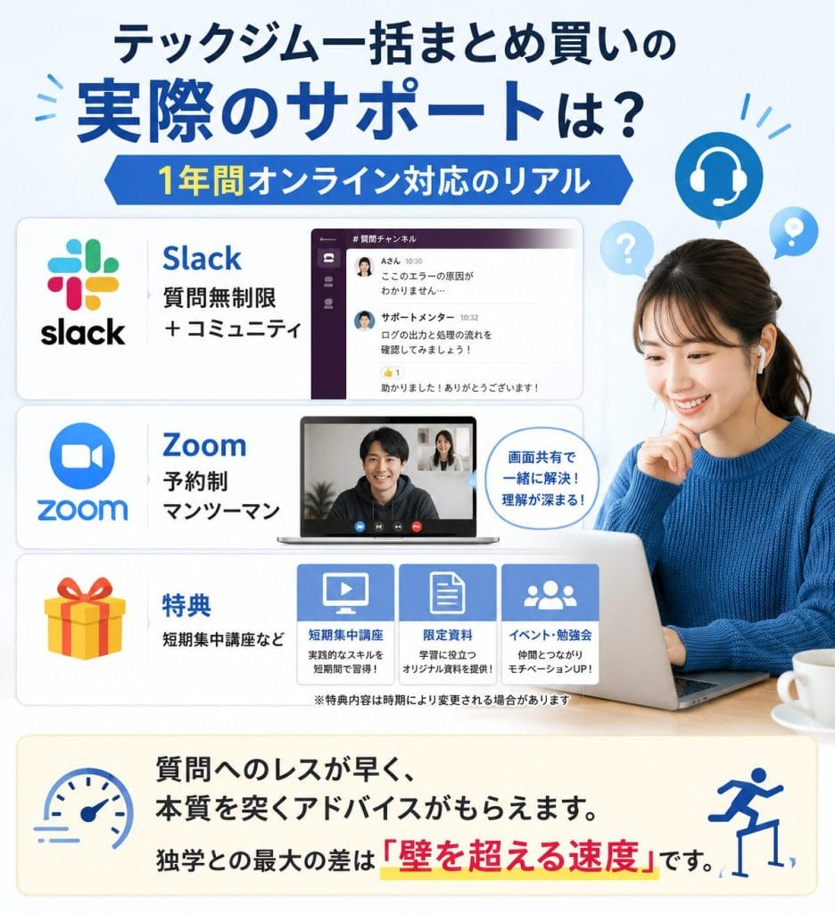 alt="テックジム一括まとめ買いの実際のサポートは？ 1年間オンライン対応のリアル"