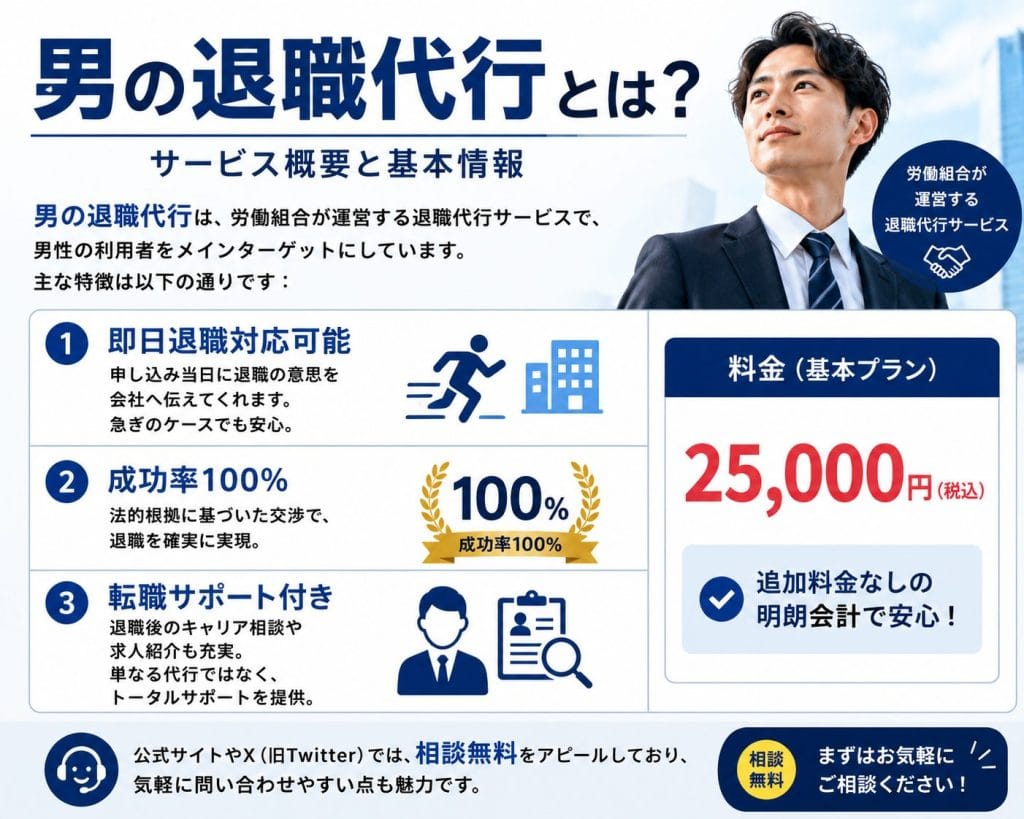 alt="男の退職代行とは？サービス概要と基本情報"