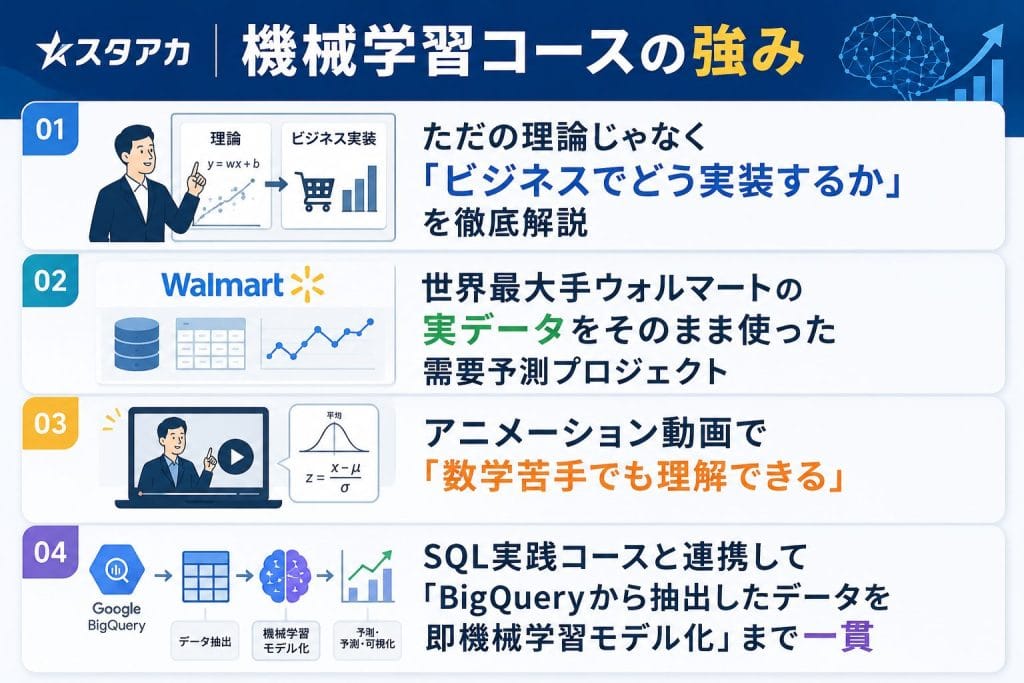 alt="スタアカ機械学習コースの強み"