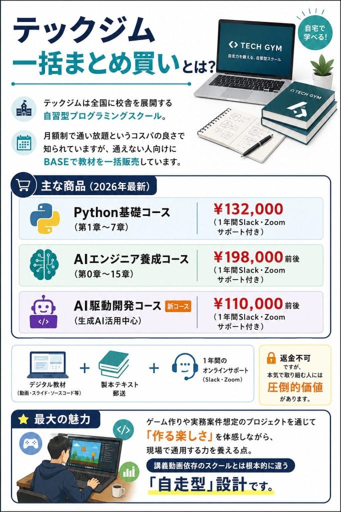 alt="テックジム一括まとめ買いとは？"