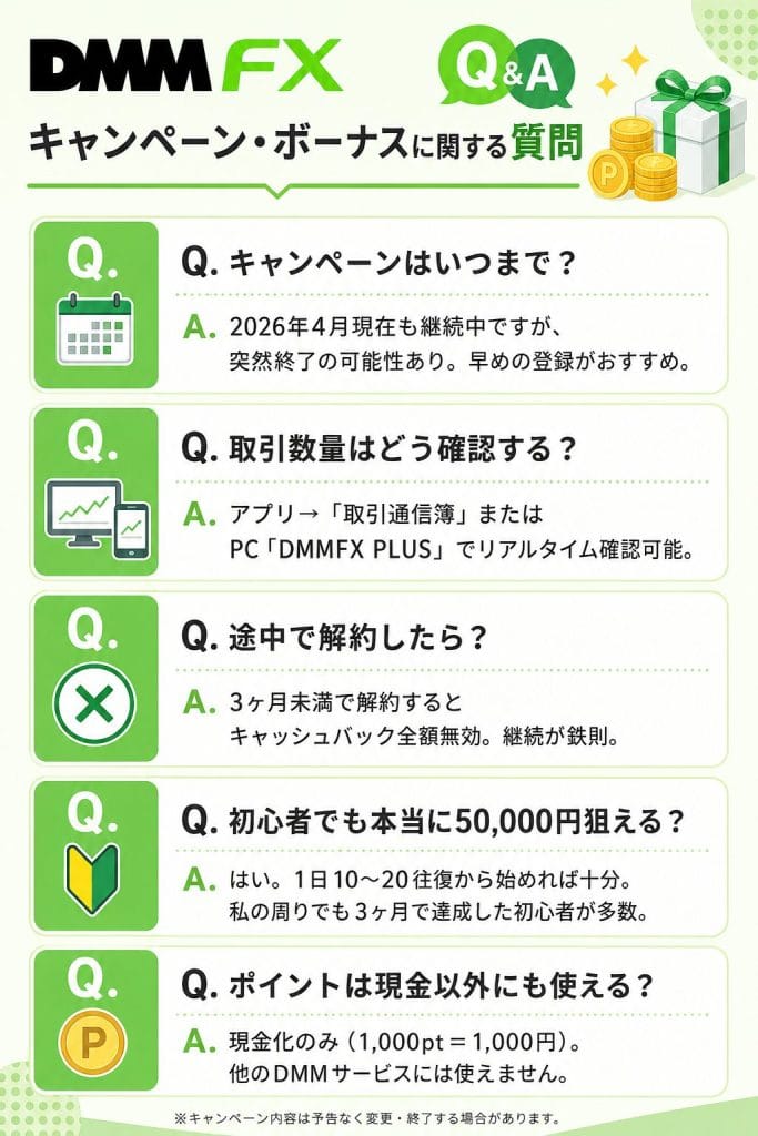 alt="DMM FX キャンペーン・ボーナスに関する質問 Q&A"