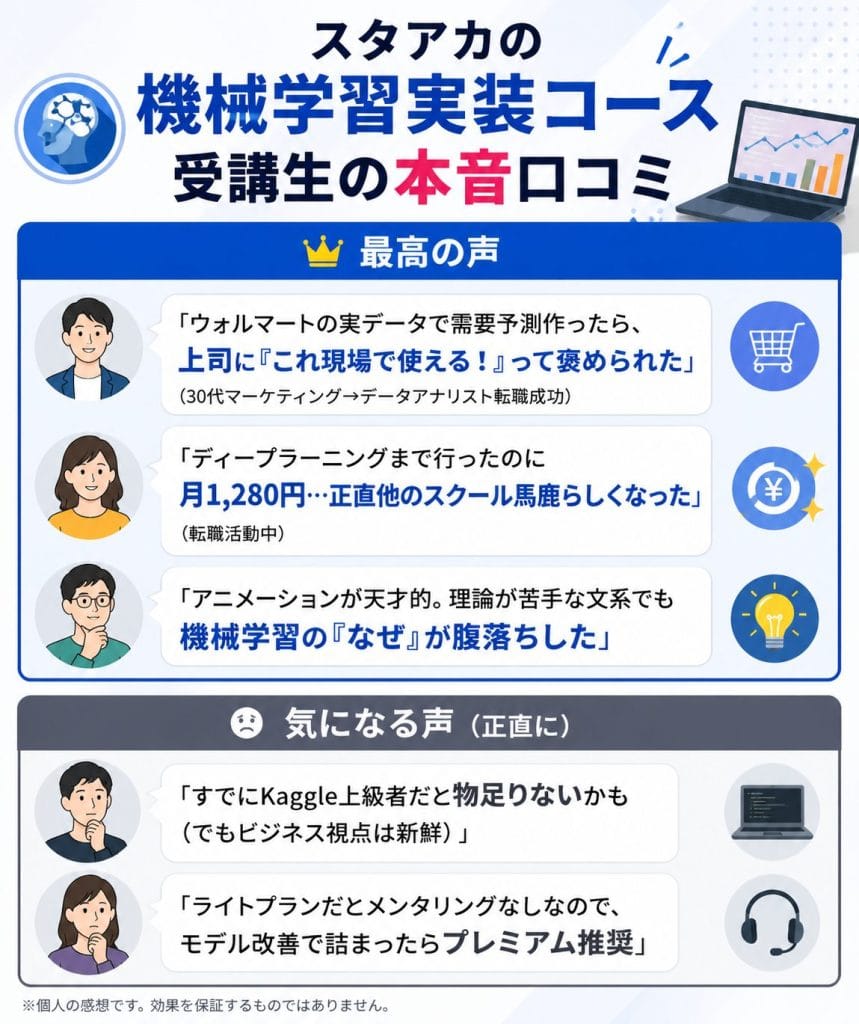alt="スタアカの機械学習実装コース受講生の本音口コミ"