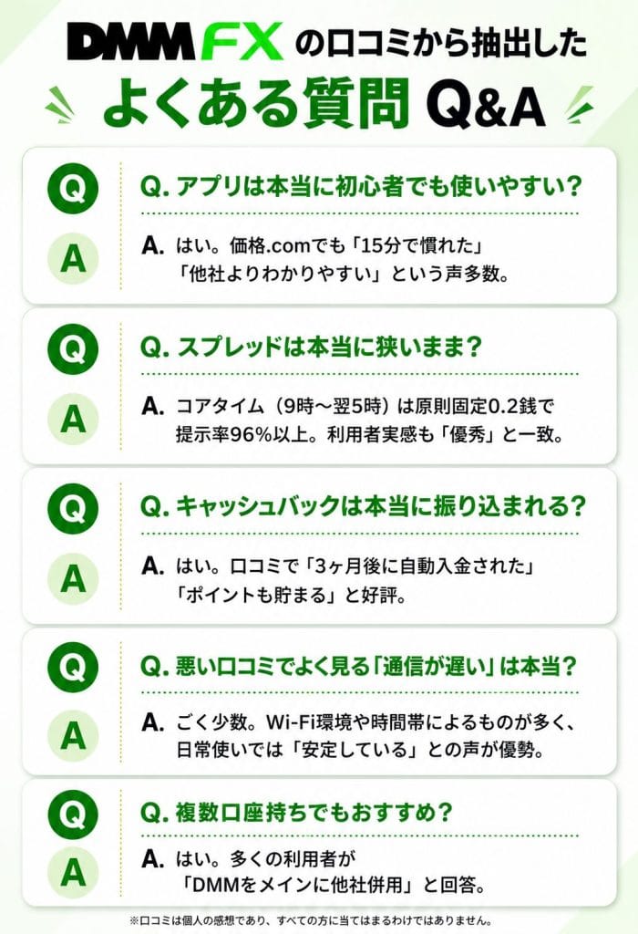 alt="DMM FX の口コミから抽出したよくある質問 Q&A"